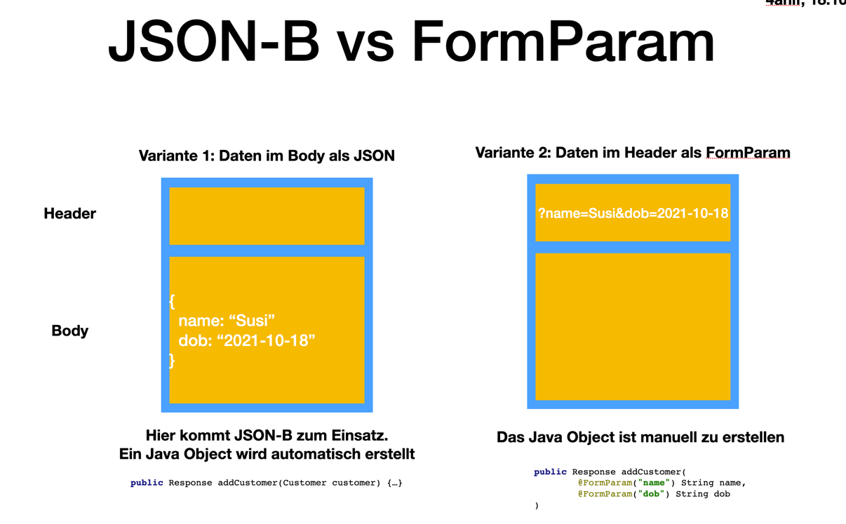 jsonb formparam