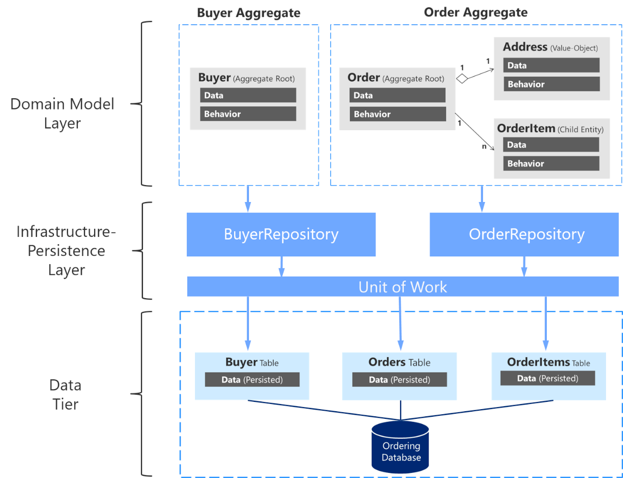 microsoft repository pattern