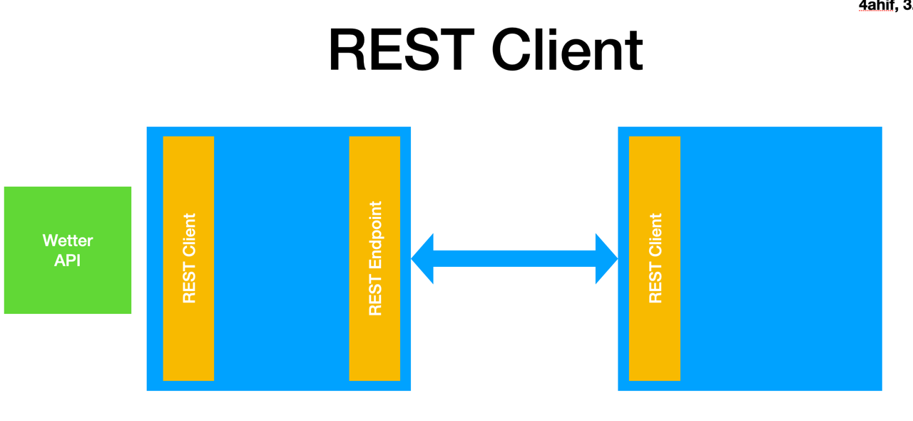 rest client