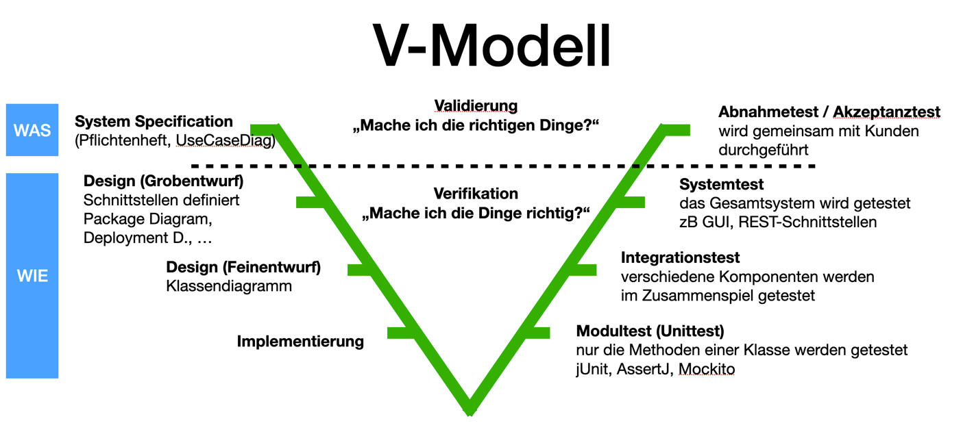 v modell